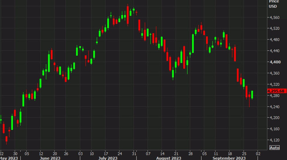 US stocks bounce back. Is the quarterend rout over? Forexlive